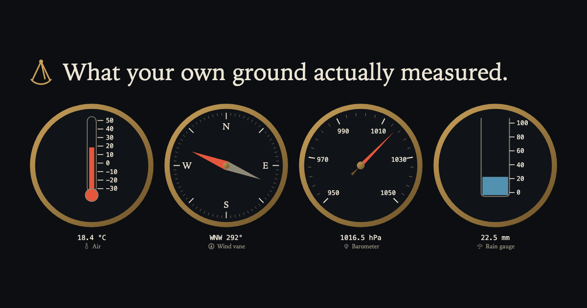FieldData MCP — your own weather station and soil probes read as one instrument panel, metered in sats via Tollbooth DPYC