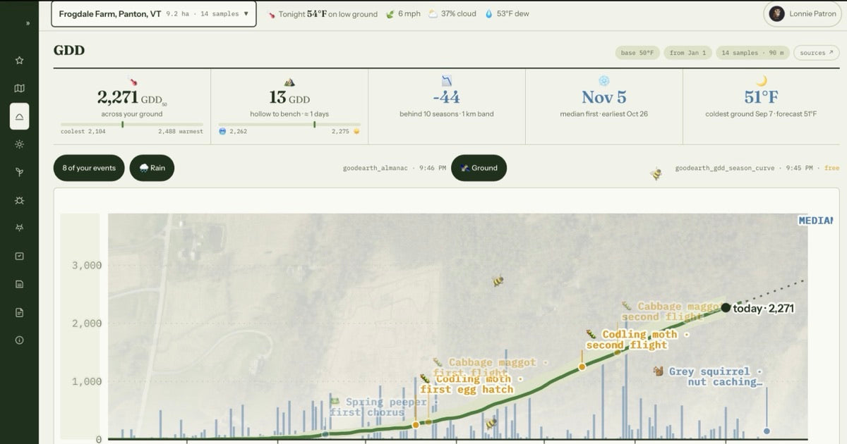 Good Earth MCP — growing degree days, frost window, and season tools computed for your own ground, metered in sats via Tollbooth DPYC